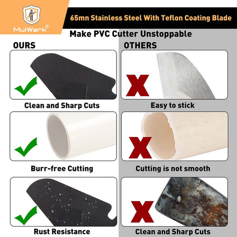 Heavy-Duty PVC Pipe Cutter with Teflon Tape, Cuts up to 1-1/4